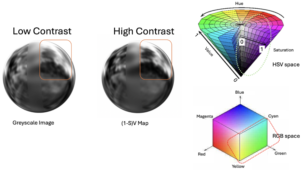 Localised-NeRF: Specular Highlights and Colour Gradient Localising in NeRF